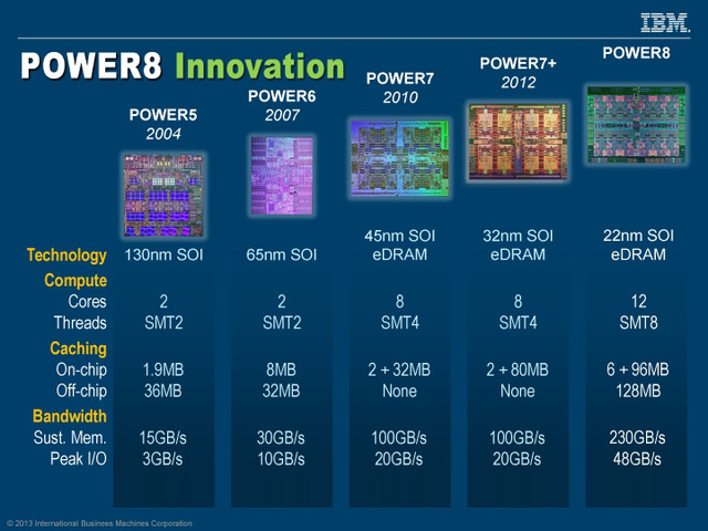 Intel IBM Power 8оƬ߳ 